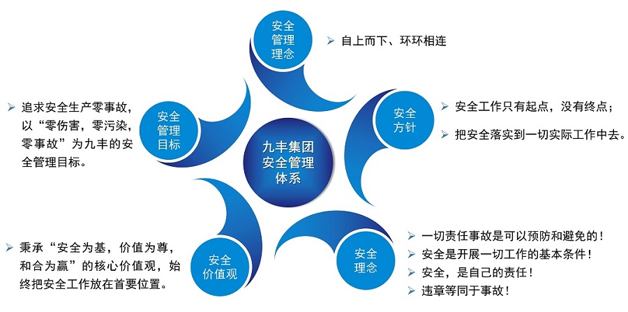 尊龙凯时集团安全管理体系_03.jpg